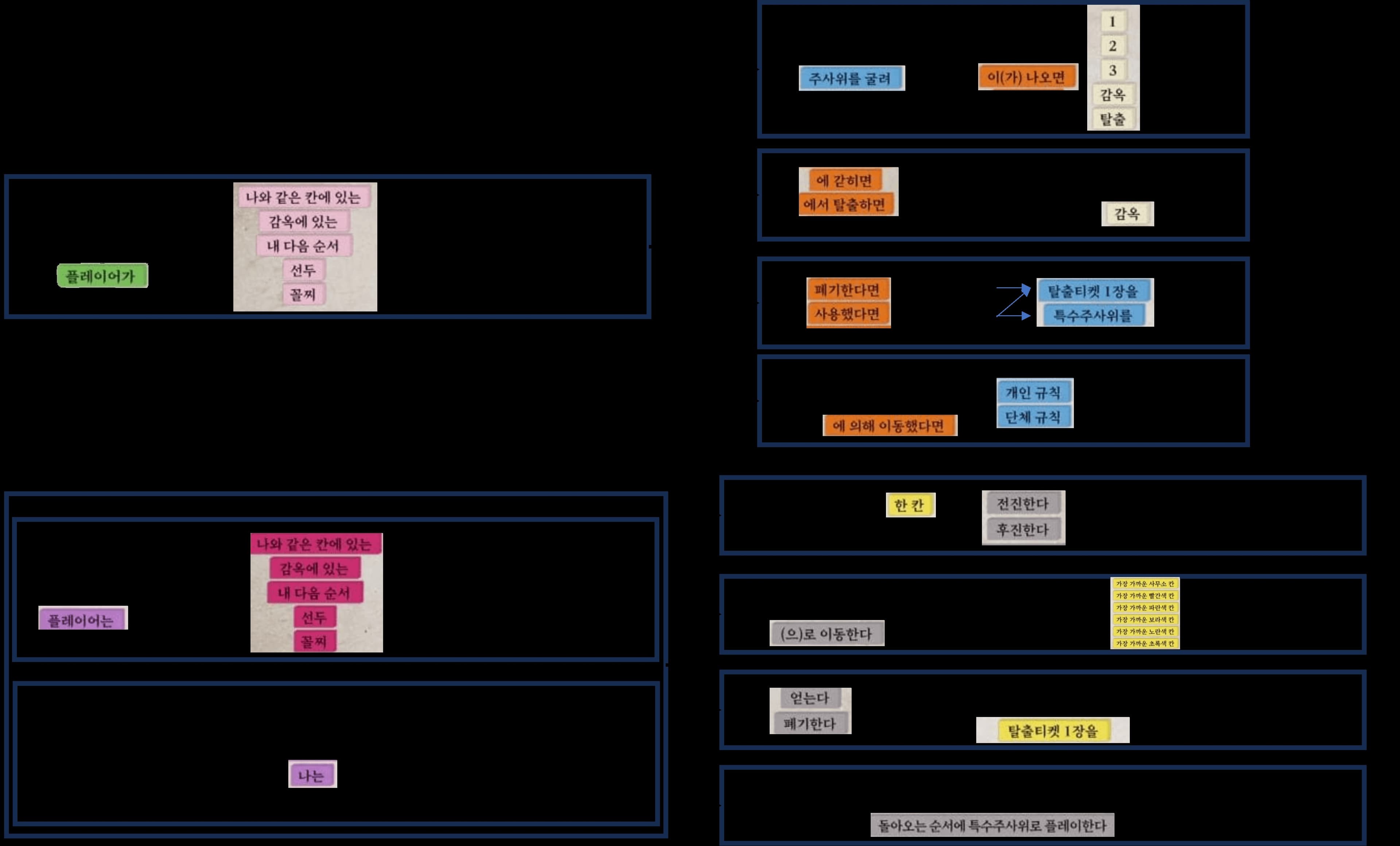 Fiche Synthèse Complète de Résolution